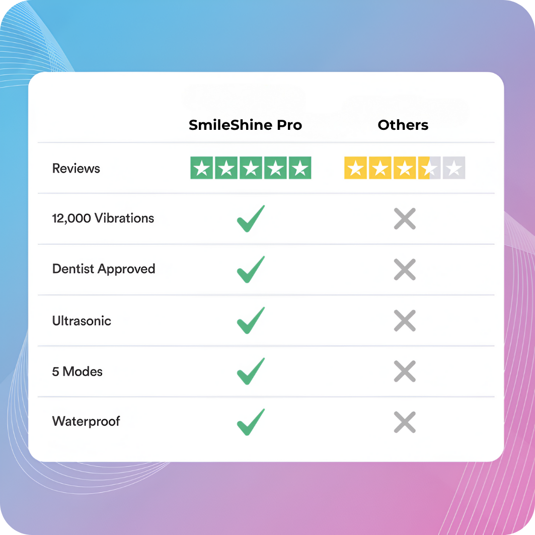 SmileShine Pro