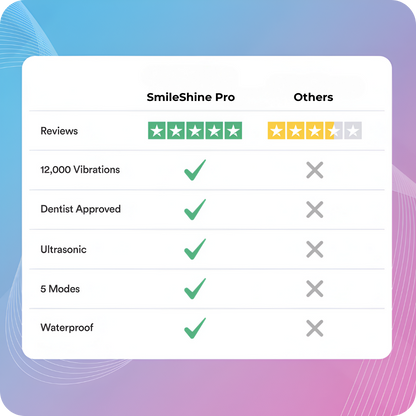 SmileShine Pro