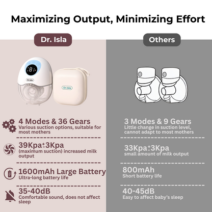 Dr.Isla Breast Pump